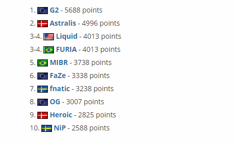 iQOO15助力KPL选手 王者荣耀144FPS体验